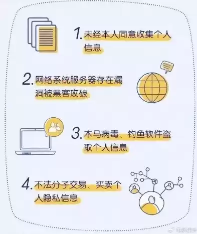 个人隐私数据包括那些内容，个人隐私数据包括那些