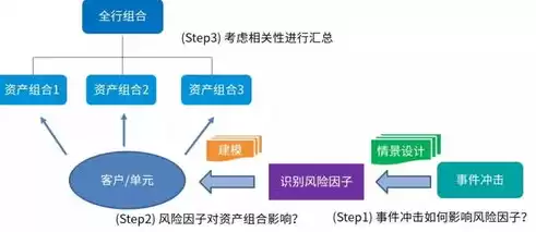 泄露性试验压力与设计压力的关系是什么，泄露性试验压力与设计压力的关系