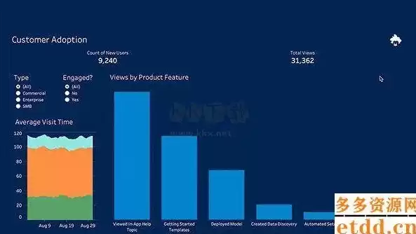 数据分析工具tableau，数据分析软件tableau免费下载