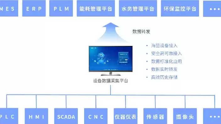 智能运维监控平台系统设计方案，智能运维监控平台系统设计