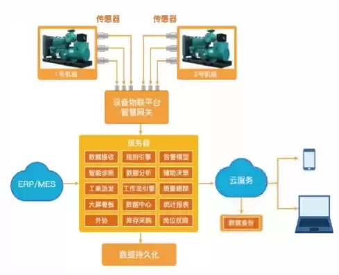 智能运维监控平台系统设计方案，智能运维监控平台系统设计