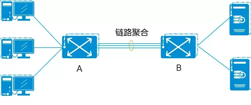 负载均衡 路由器，路由器负载均衡和链路聚合的区别