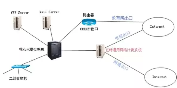 负载均衡 路由器，路由器负载均衡和链路聚合的区别