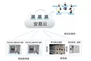 云管理是做什么的，云管理的好处和坏处