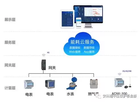 云平台操作流程，云平台管理系统咋样付款