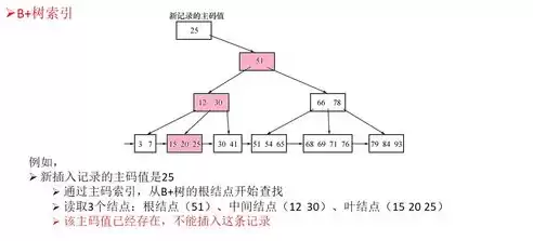 关系数据库的完整性约束包括哪些，关系数据库的完整性约束包括