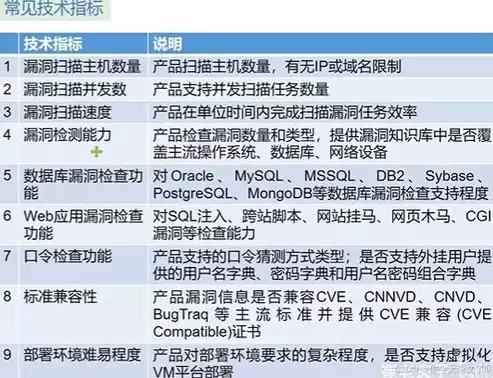 信息安全应用技术月薪多少，信息安全应用技术月薪