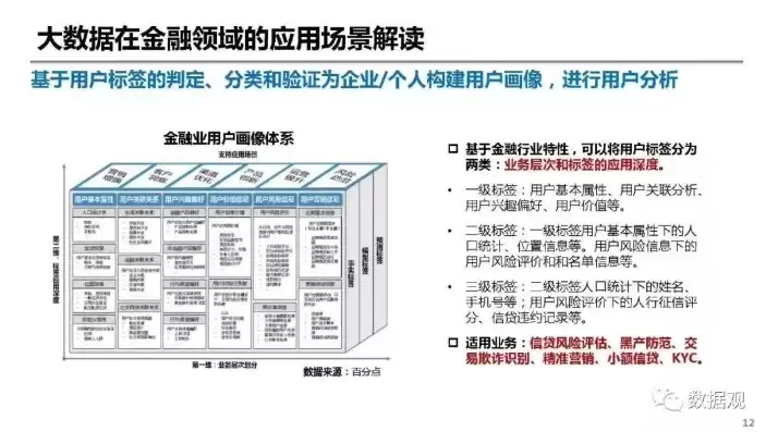 金融方面数据挖掘，金融数据挖掘未来趋势