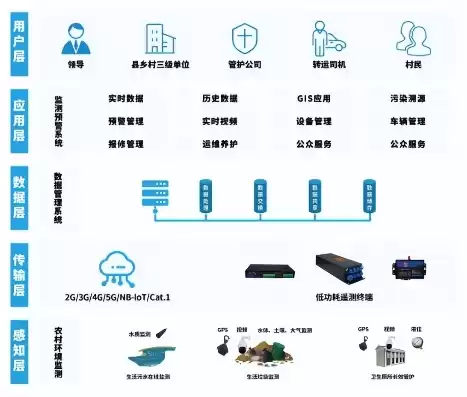 监控预警机制，监控预警