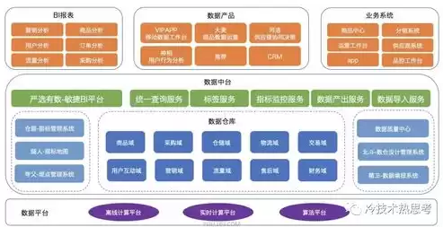 数据治理体系讲的什么内容，数据治理体系讲的什么