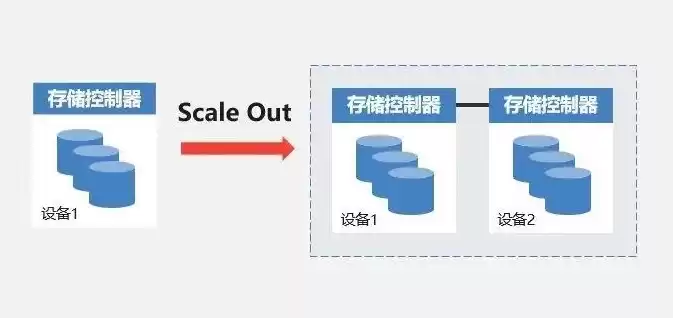 分布式存储厂家排名前十名，分布式存储厂家