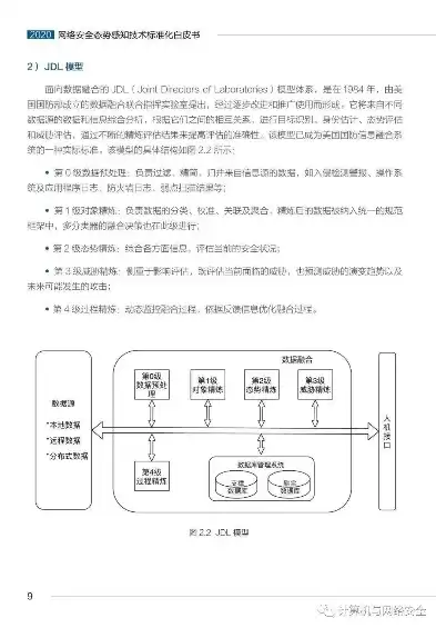 2020网络安全态势感知应用指南，网络安全态势感知平台解决方案