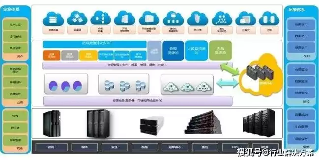 高校 数据中台，高校数据中心解决方案