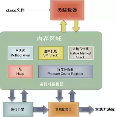 在操作系统中,文件系统的主要作用，操作系统中的文件储存结构有什么形式