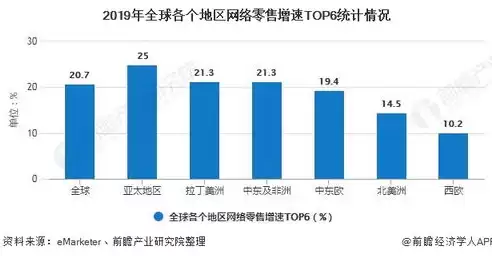 国外电子商务的发展过程及现状，国外电子商务的发展过程及现状