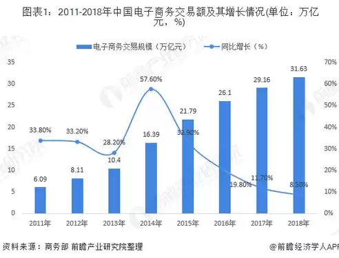 国外电子商务的发展过程及现状，国外电子商务的发展过程及现状