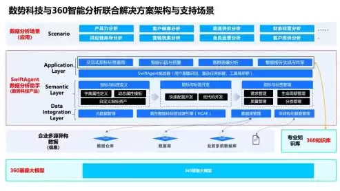 优创数据技术有限公司是干什么的啊，优创数据技术有限公司是干什么的