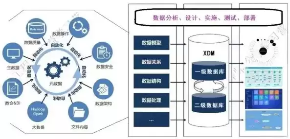 数据治理的过程，数据治理的主要手段有哪些