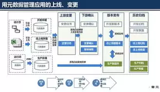 加密技术可分为哪两部分?，加密技术可分为那两部份?