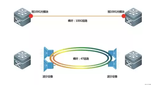 加密技术可分为哪两部分?，加密技术可分为那两部份?