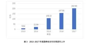 论述我国电子商务未来发展趋势论文，论述我国电子商务未来发展趋势