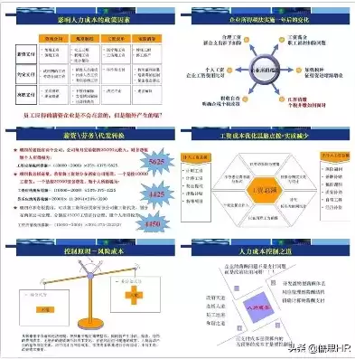 公司降成本合理化建议，企业降成本合理化建议