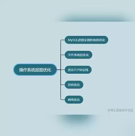 说明数据备份与恢复的重要性，数据备份与恢复产品有哪些功能和作用