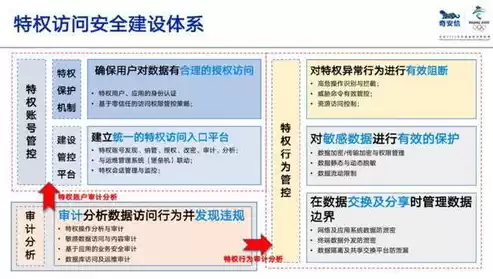 金融数据安全数据生命周期安全规范中的金融数据是指，金融数据安全数据生命周期安全规范