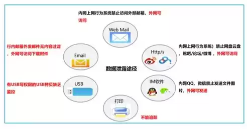 数据安全案例有哪些类型，数据安全案例有哪些