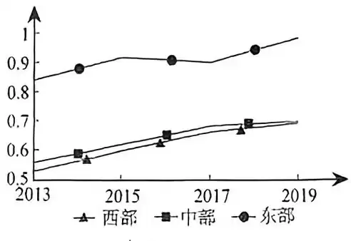 资源利用率和资源利用效率，资源利用率指标是资源利用效率指标的简称