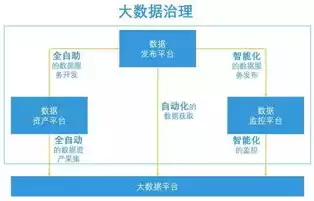 数据处理包括什么内容的图片和文字，数据处理包括什么内容GIS