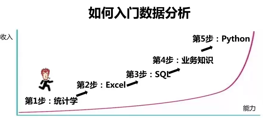 数据挖掘和数据分析书籍推荐，数据挖掘与数据分析书籍推荐