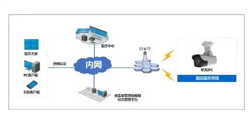 智能监控多少钱一台，智能监控平台系统一套多钱