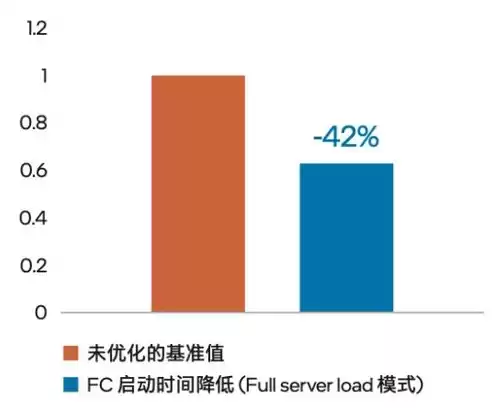 吞吐量 操作系统，系统吞吐量操作系统