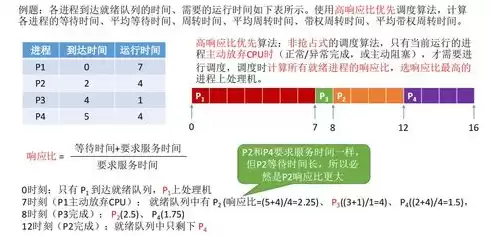 吞吐量 操作系统，系统吞吐量操作系统