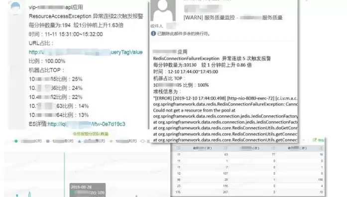 海量日志数据提取出某日访问百度次数最多的ip,怎么做?，海量日志分析解决方案