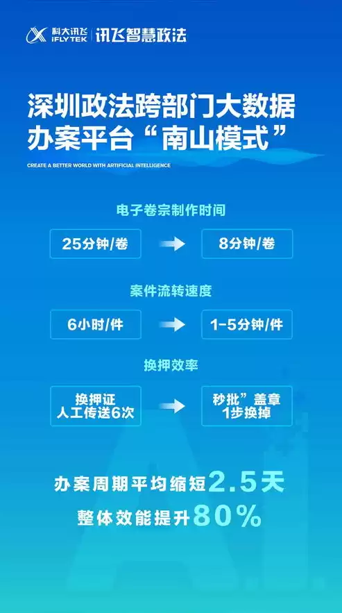 政法大数据办案平台推进情况，政法大数据协同办案平台操作流程