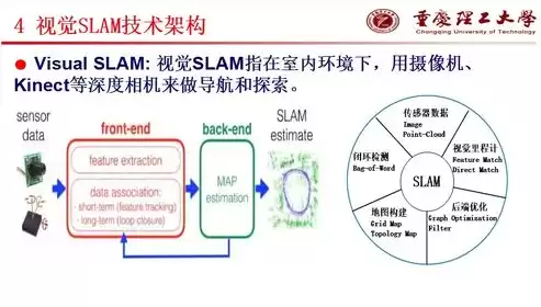 计算机视觉课程目的与意义，计算机视觉课程目的