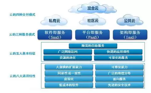 云计算管理平台是指，云计算管理平台分哪些层次