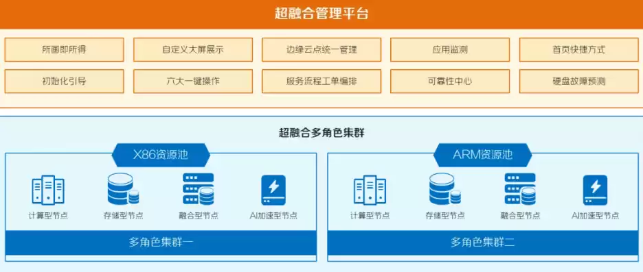 分布式超融合作用有哪些，分布式超融合作用有哪些