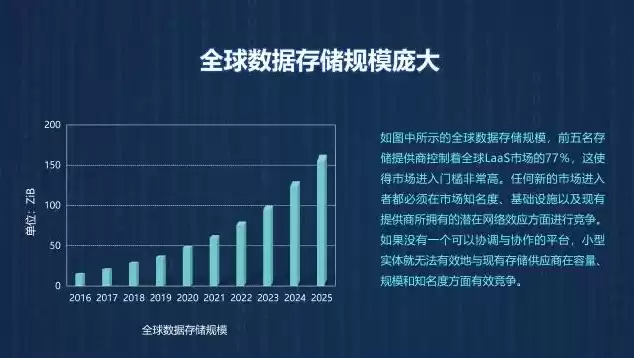 分布式存储市场规模多大，分布式存储市场规模