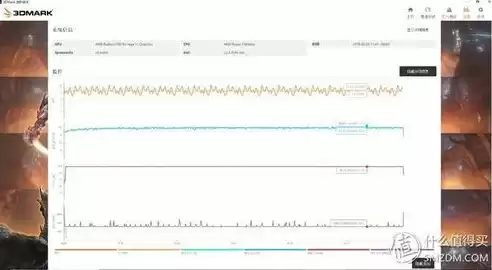 3dmark压力测试结果，3dmark跑压力测试买哪个