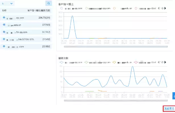 应用性能管理apm，应用性能管理平台有哪些功能