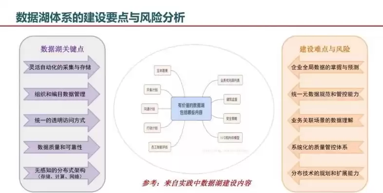 数据湖项目，数据湖建设规划最新指南