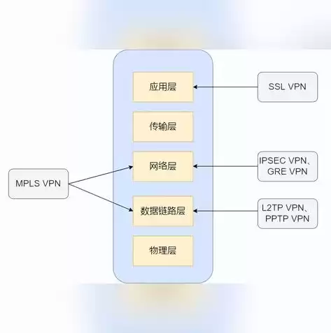 国内互联网虚拟专用网业务，互联网虚拟专用网业务