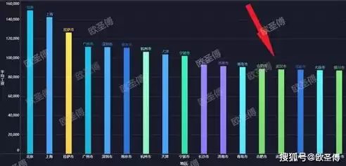 下列数据不属于国家核心数据的是哪一项，下列数据不属于国家核心数据的是