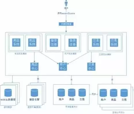 面向服务的架构包含三个方面，面向服务架构什么意思