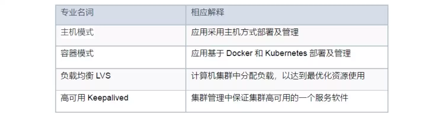 高可用性的实现方法主要有，高可用性（HA）