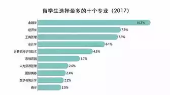 统计与大数据分析专业就业前景，统计与大数据分析专业学什么