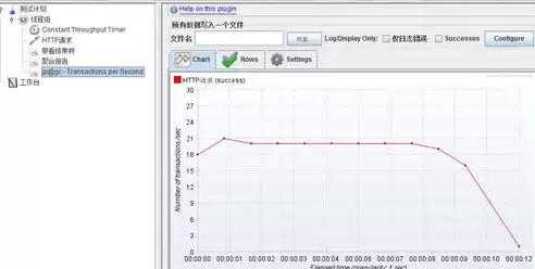 系统的吞吐量，系统吞吐量测试